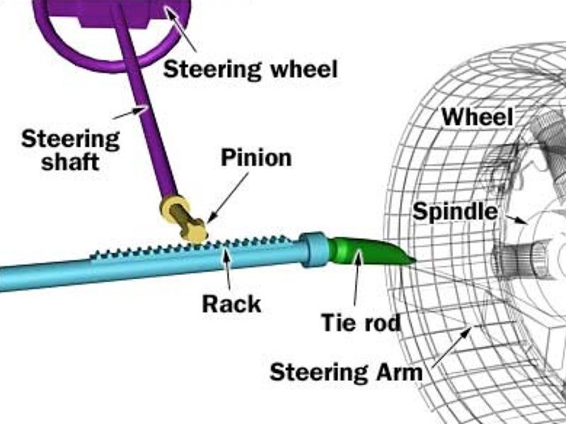 Rack & Pinion Power Steering in Tempe, AZ - Bullitt Automotive