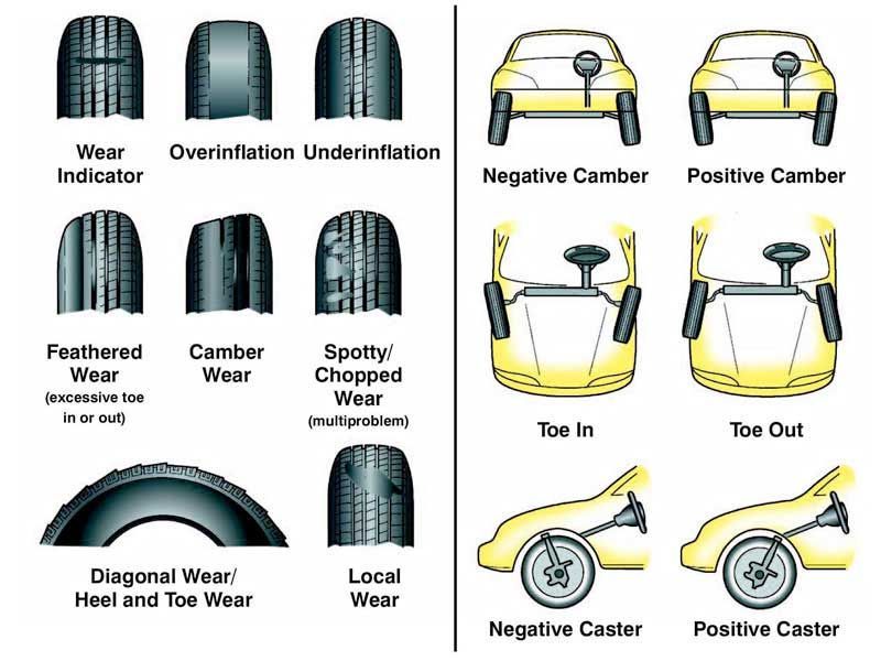 Wheel Alignment Symptoms And Solutions in Tempe, AZ - Bullitt Automotive