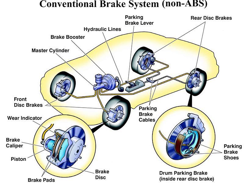 Brake Inspection For Your Safety in Tempe, AZ - Bullitt Automotive
