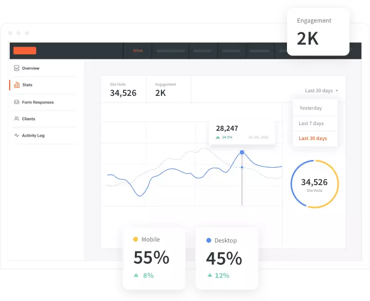 A screenshot of a dashboard showing a graph and a percentage of engagement.