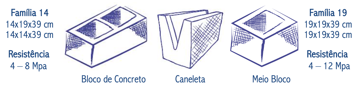 Um desenho de três tipos diferentes de tijolos