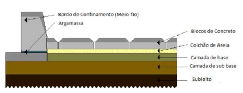 Um diagrama mostrando as camadas de um piso de concreto