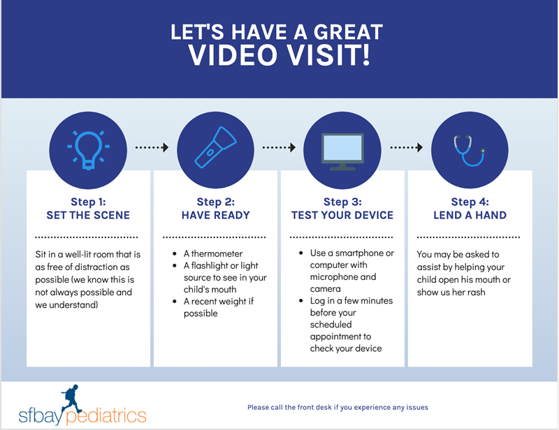 Infographic: Steps for a video visit: set scene, have items ready, test device, and assist child.