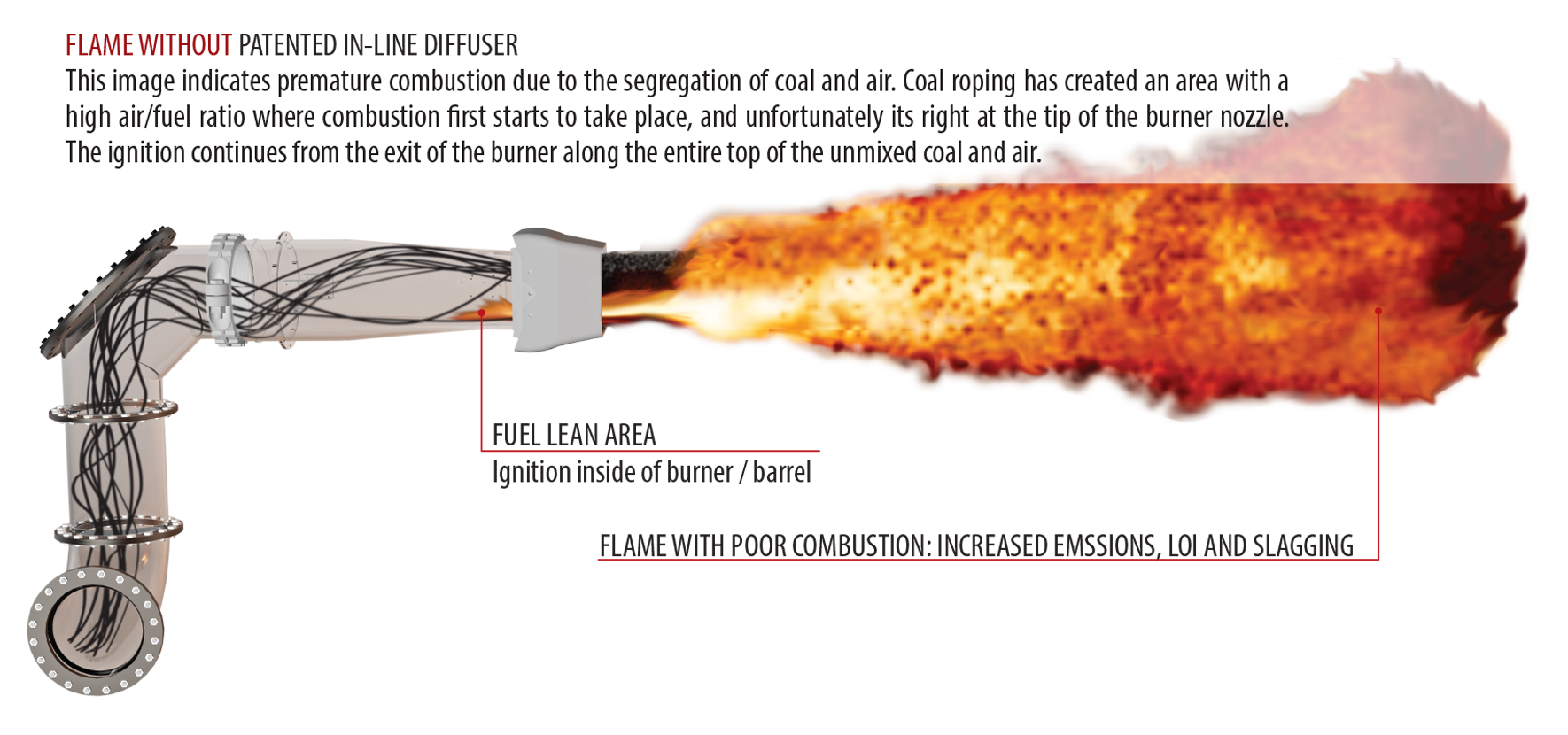 Corner Fired Coal Burner without In-Line Diffuser