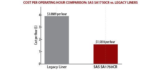 Cost per Hour of SAS SA1750CR Mining Haul Truck Bed Liner