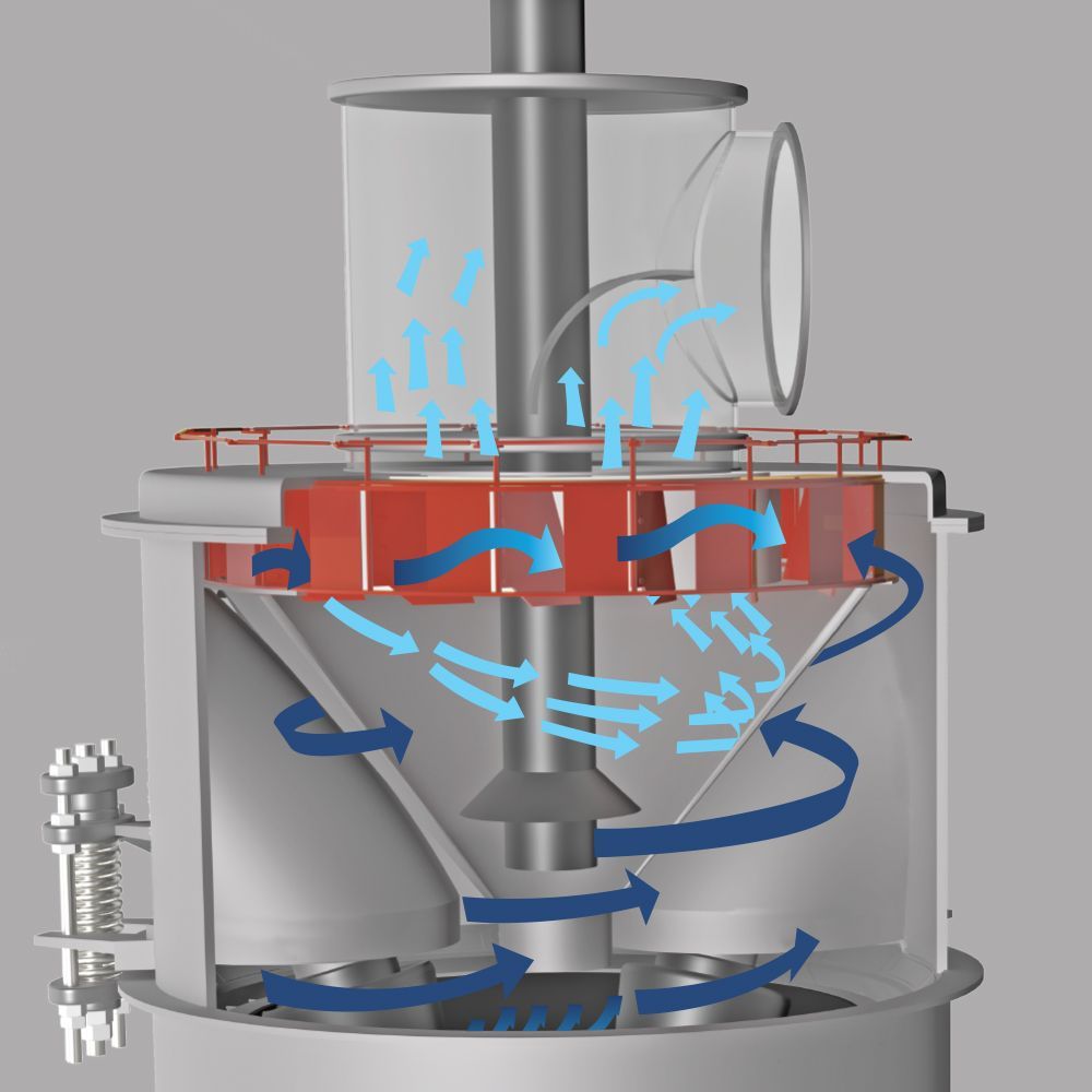 CE RB Coal Mill Modernization - SAS Global