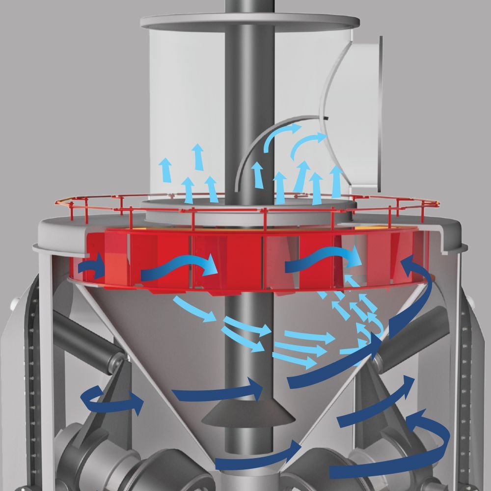 Coal Mill Modernization - CE RS Series - SAS Global