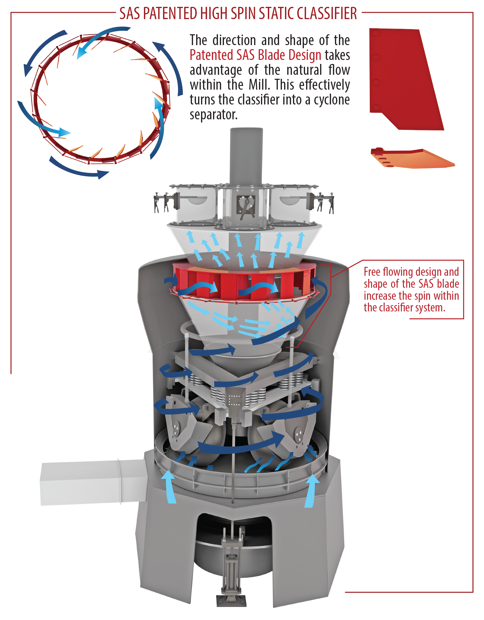 SAS Patented High Spin Static Classifier