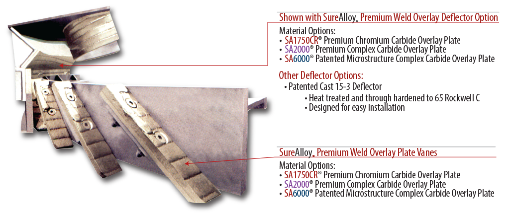 CE RB series rotating vane wheel