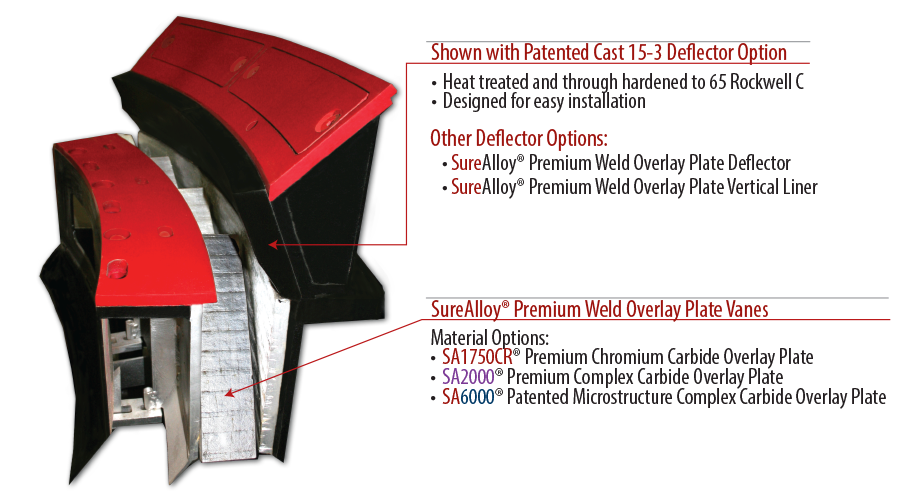 SAS patented rotating vane wheel - MPS coal pulverizer and MBF coal mill