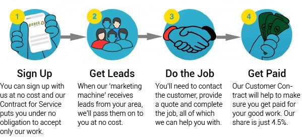 Winning jobs and making money for independent contractors