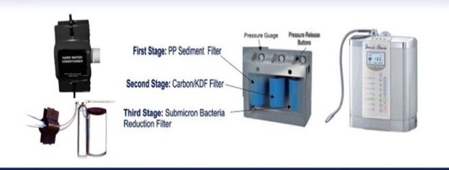 Diagram of a water filtration system, showing components and the filtration stages.