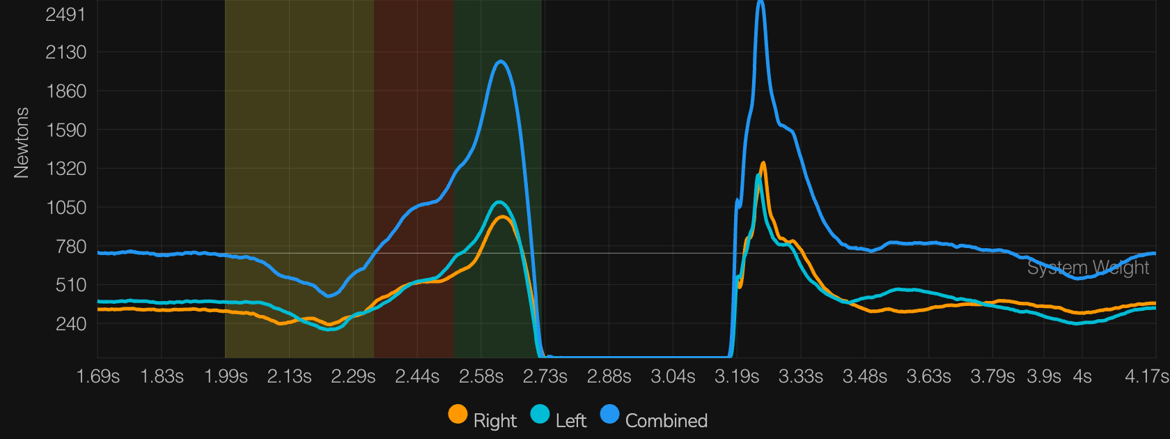 Box jump over force plate testing