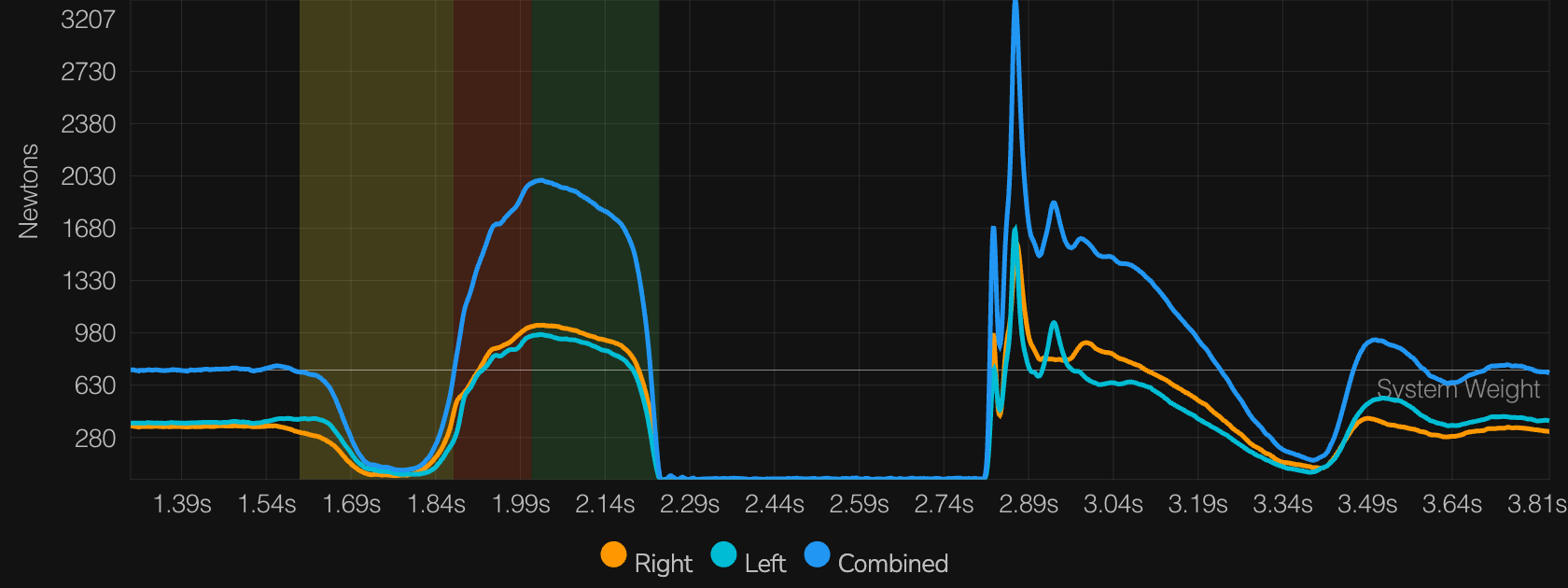 Hawkin Dynamics Jump testing