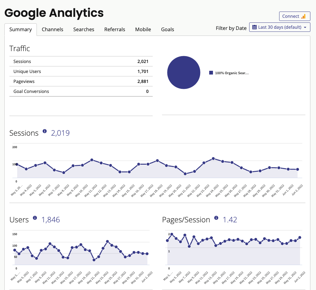 Google Analytics data, including sessions and users
