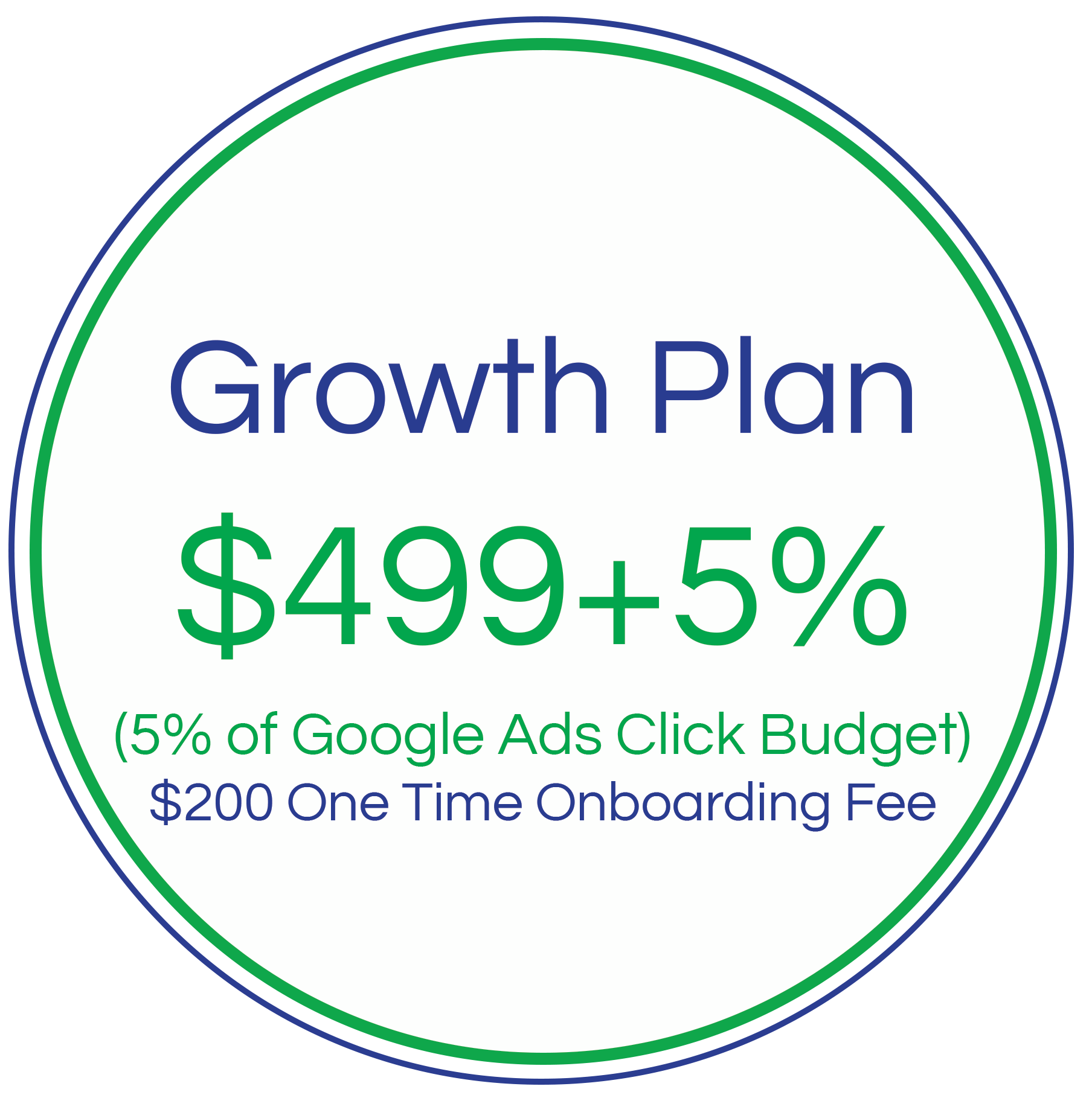 Google Ads management prices for Growth Plan with additional customer service starting at $499 per month.