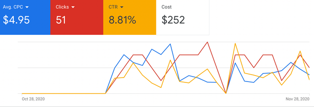 how to embed google ads in my website