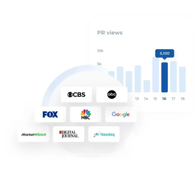 A graph showing the number of pr views for various media outlets