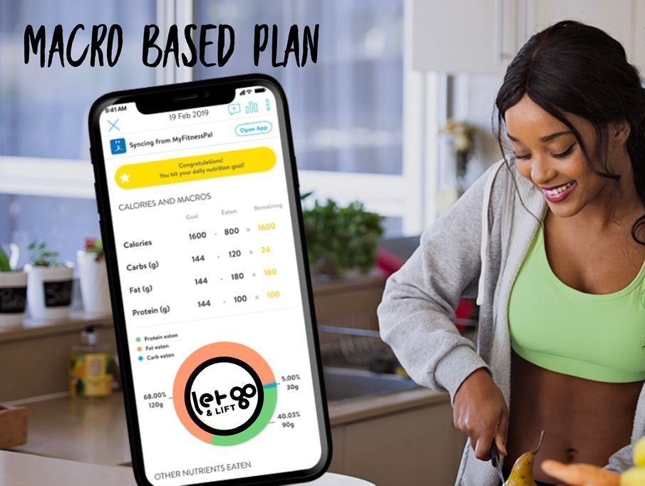 Meal Plan — Evansville, IN — Let Go & Lift