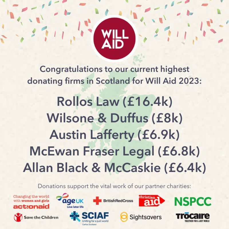 Congratulations to our current highest donating firms in scotland for will aid 2023