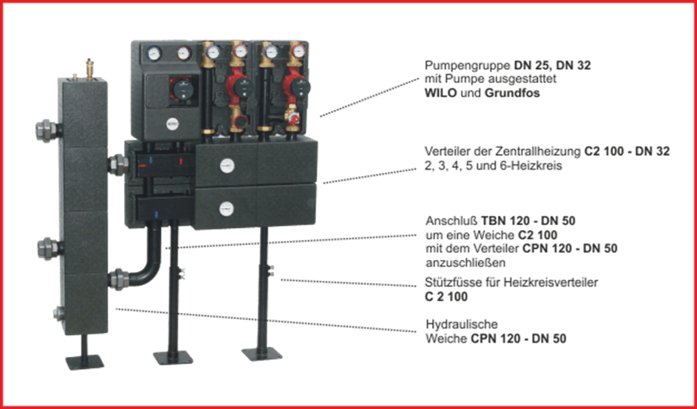 Systeem tot 220 kW