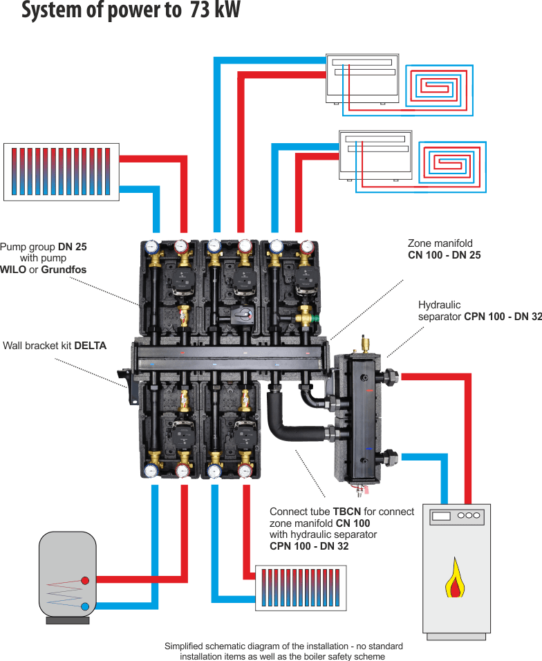 Systeem 73 kW