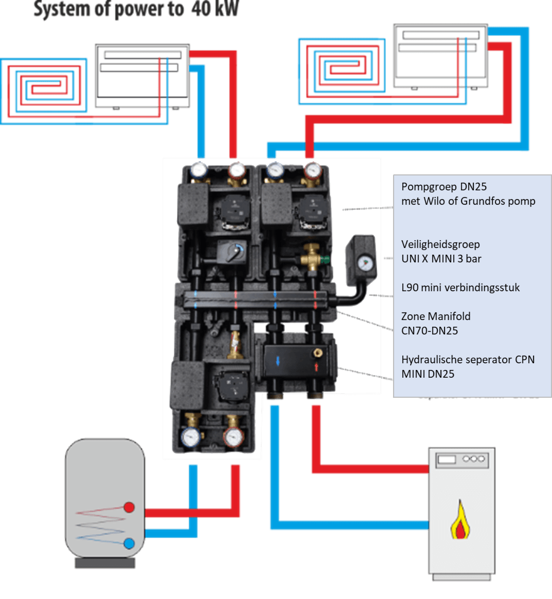 Systeem power tot 40kW