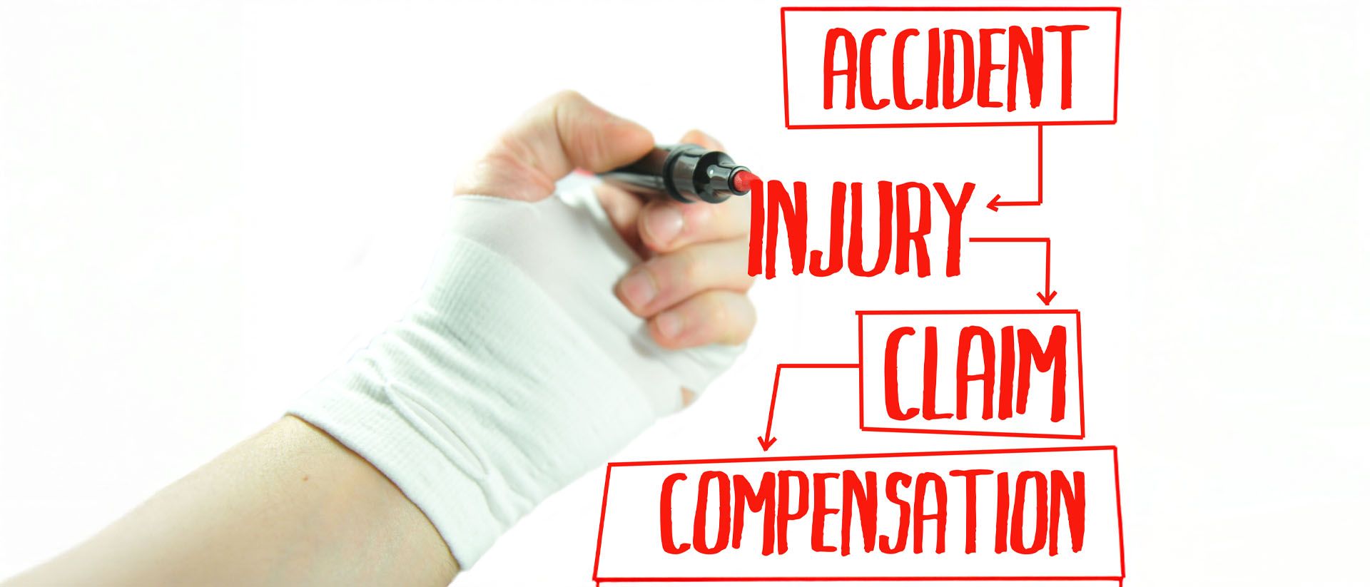 a bandaged hand writing down the words accident, injury, claim and compensation