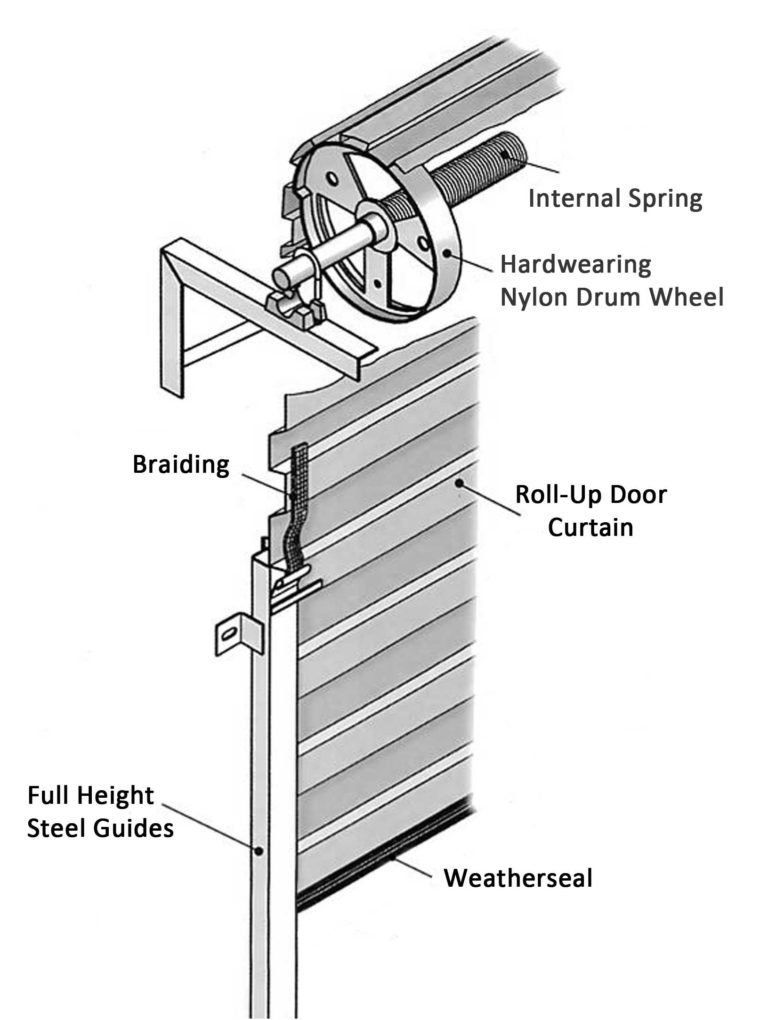 Diagram of roll-up garage door system