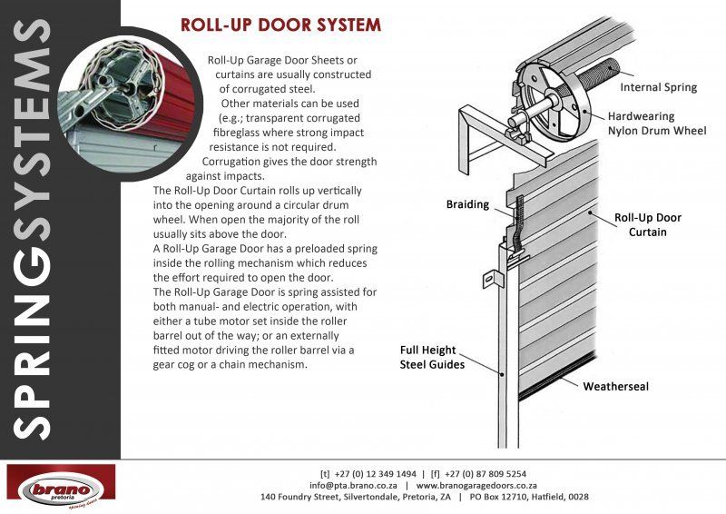 Garage Door Systems Brano Industries Pretoria South Africa