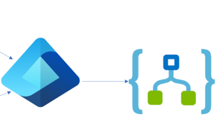 The Azure Data Factory icon pointing to a flowchart symbol inside curly braces, representing data integration pipelines.