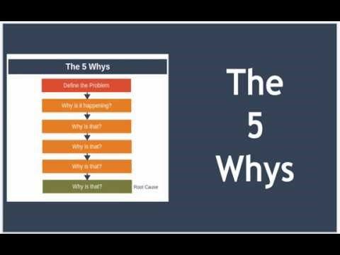 A diagram of the 5 whys is shown on a blue background.