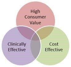 Value-Based Reimbursement and Its Counterparts