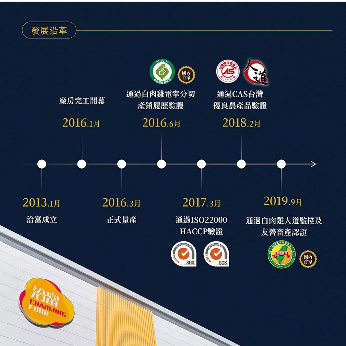 Timeline showing company milestones, certifications, and dates, with logos and Chinese text.