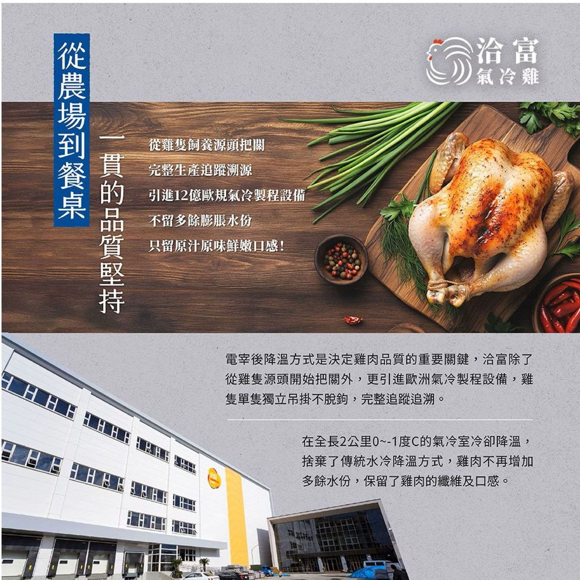 Roasted chicken and fresh ingredients on a wooden board; factory building in background; text in Chinese.