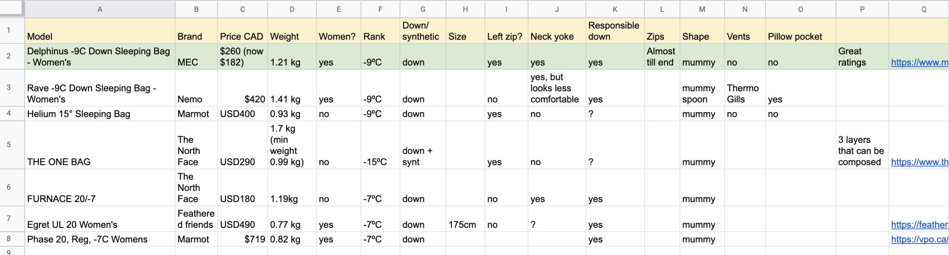That's how my sleeping bags comparison table looks like