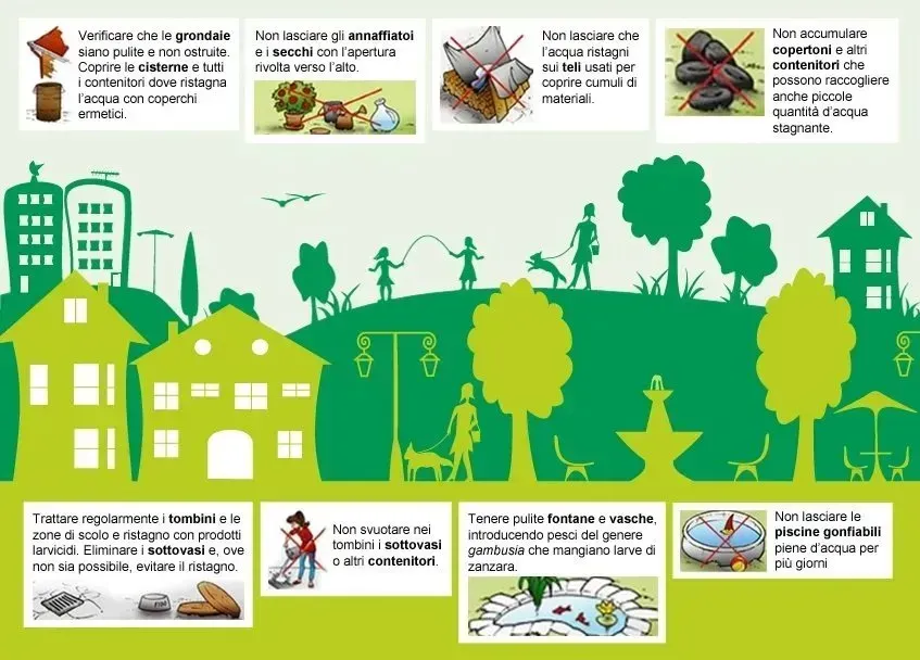 Poster illustrato sul riciclaggio e la raccolta differenziata in un quartiere verde con case, alberi e scatole informative.