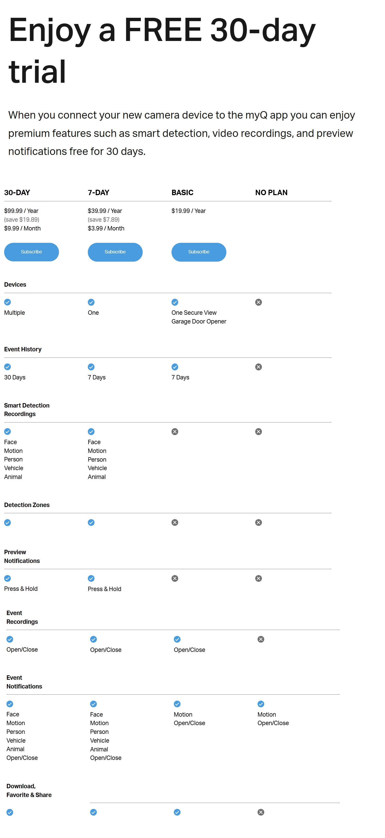 Comparison of subscription features for three plans, with a 30-day free trial offer. Comparison of subscription features for three plans, with a 30-day free trial offer.