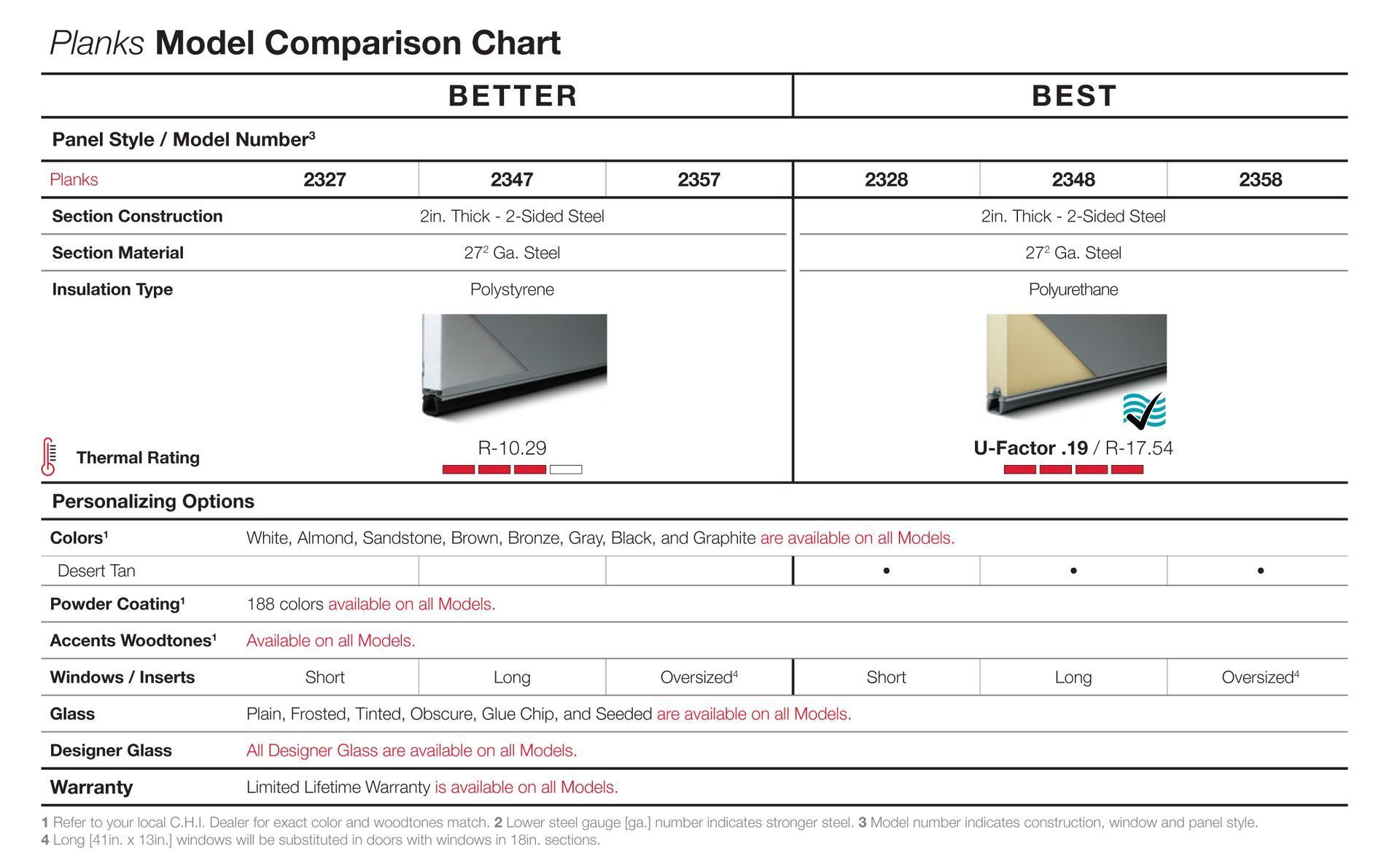 Comparison chart for planks with model numbers, detailing features. Comparison chart for planks with model numbers, detailing features.