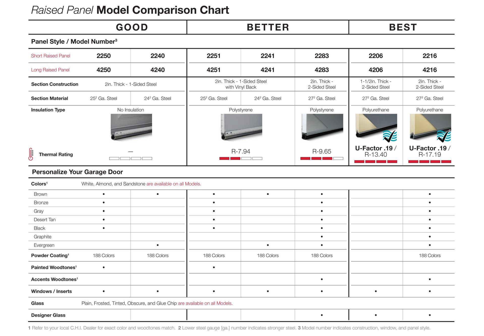Comparison chart for ribbed panel models, showing features like size, insulation, and color options.