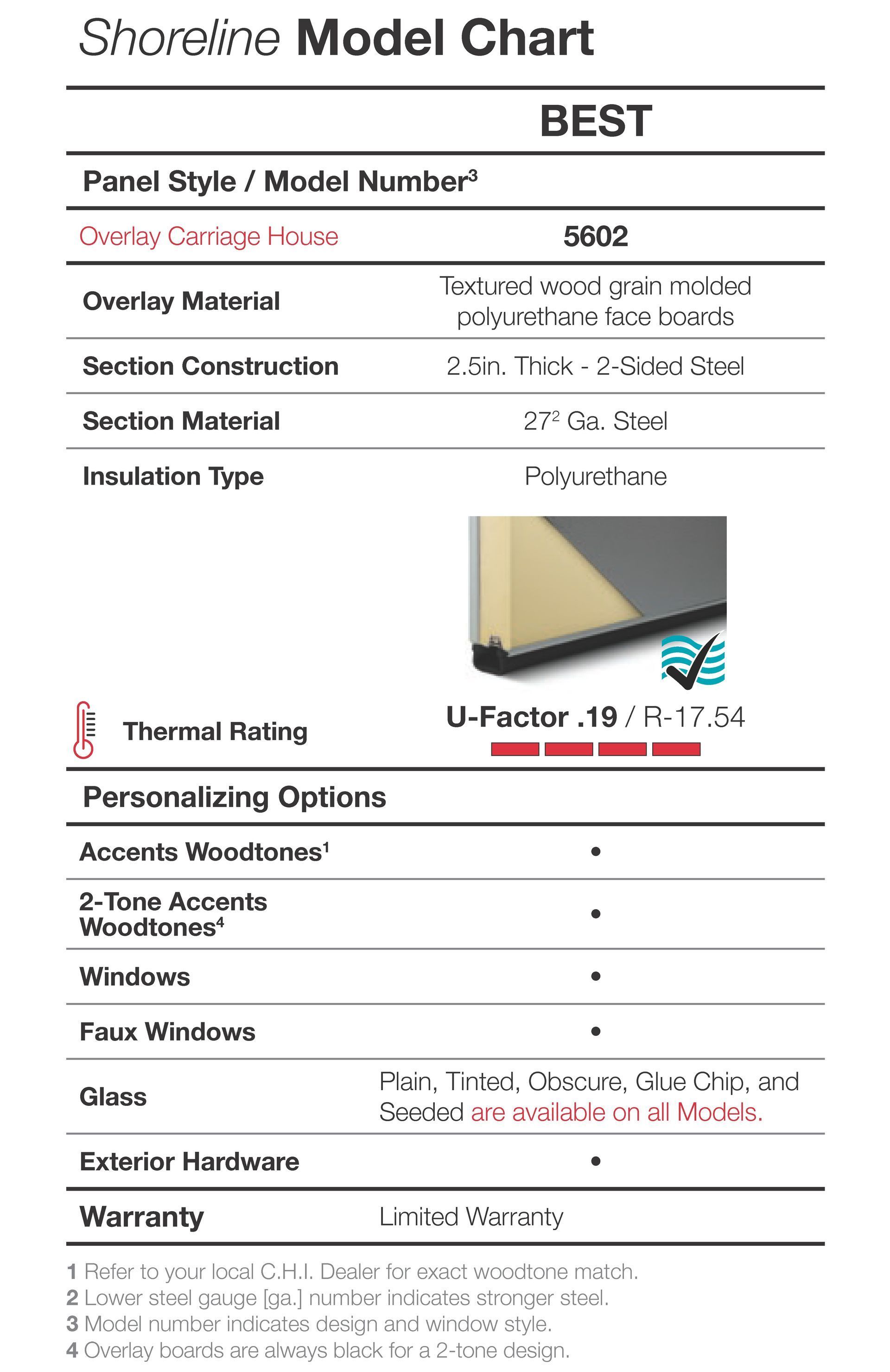 A product chart for a Shoreline Model garage door, listing features like panel style, materials, and warranty information.