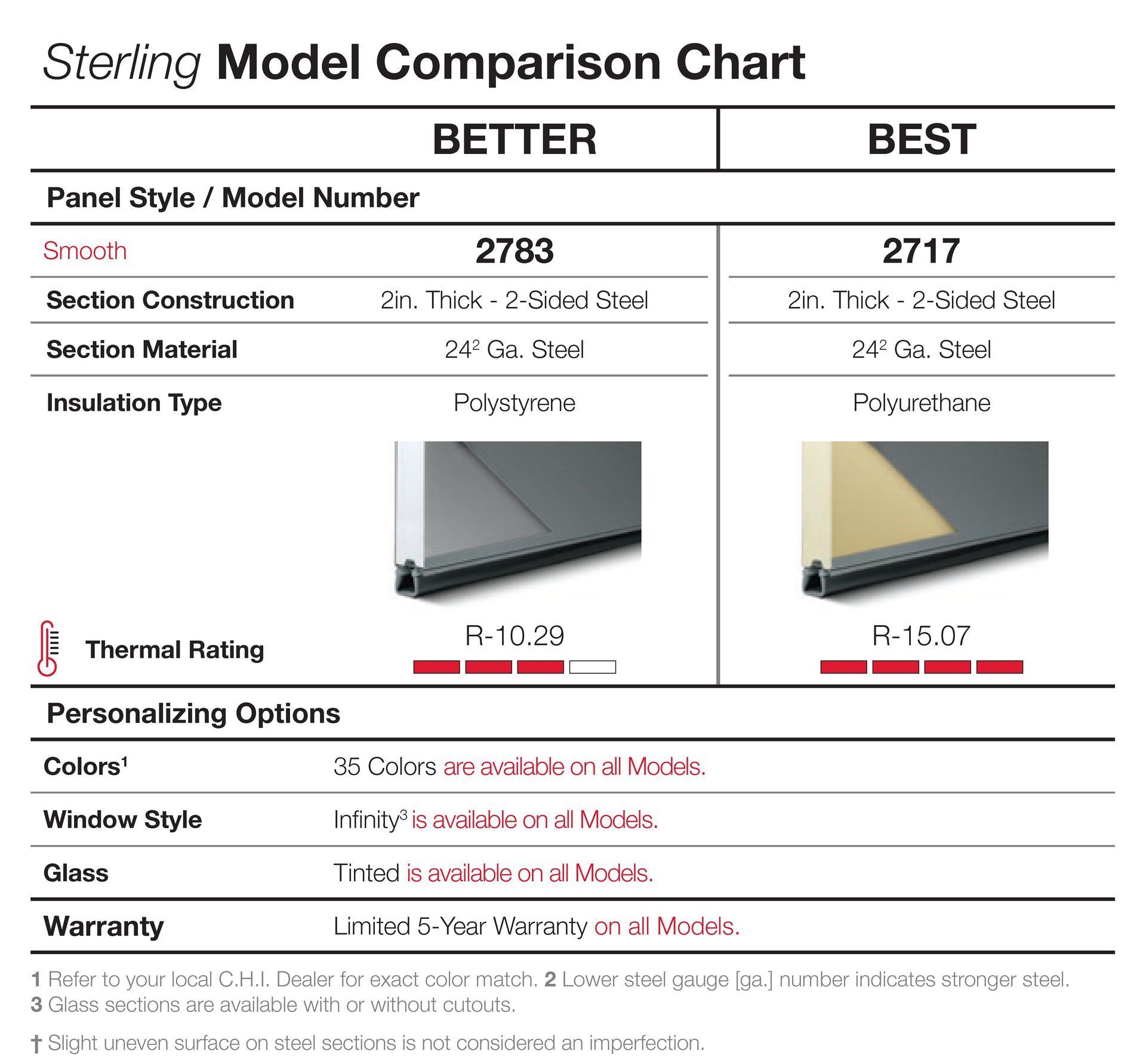 Sterling model comparison chart: Better vs. Best garage door models, comparing panel styles, insulation, and ratings.