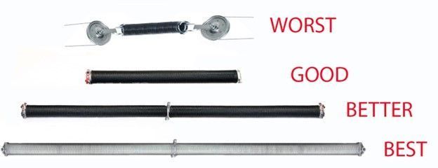 Comparison of garage door torsion springs, ranked from Worst to Best.