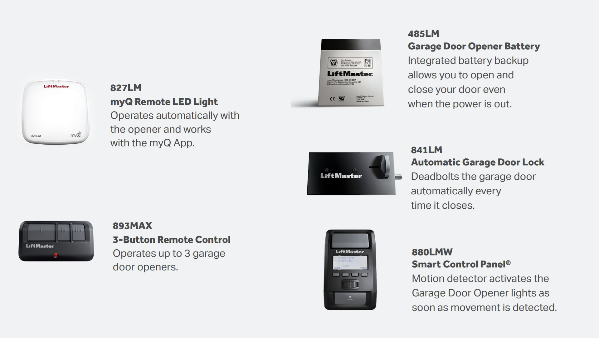 Garage door opener accessories: LED light, battery, remote control, door lock, and smart control panel.