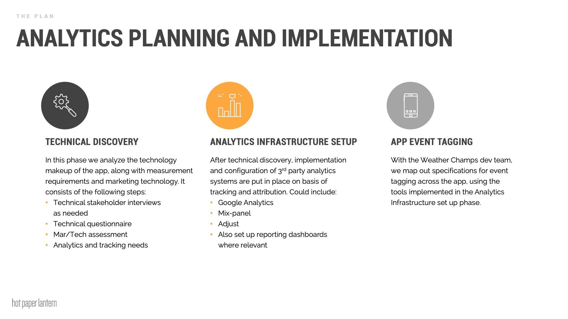 a graphic showing the steps of analytics planning and implementation .