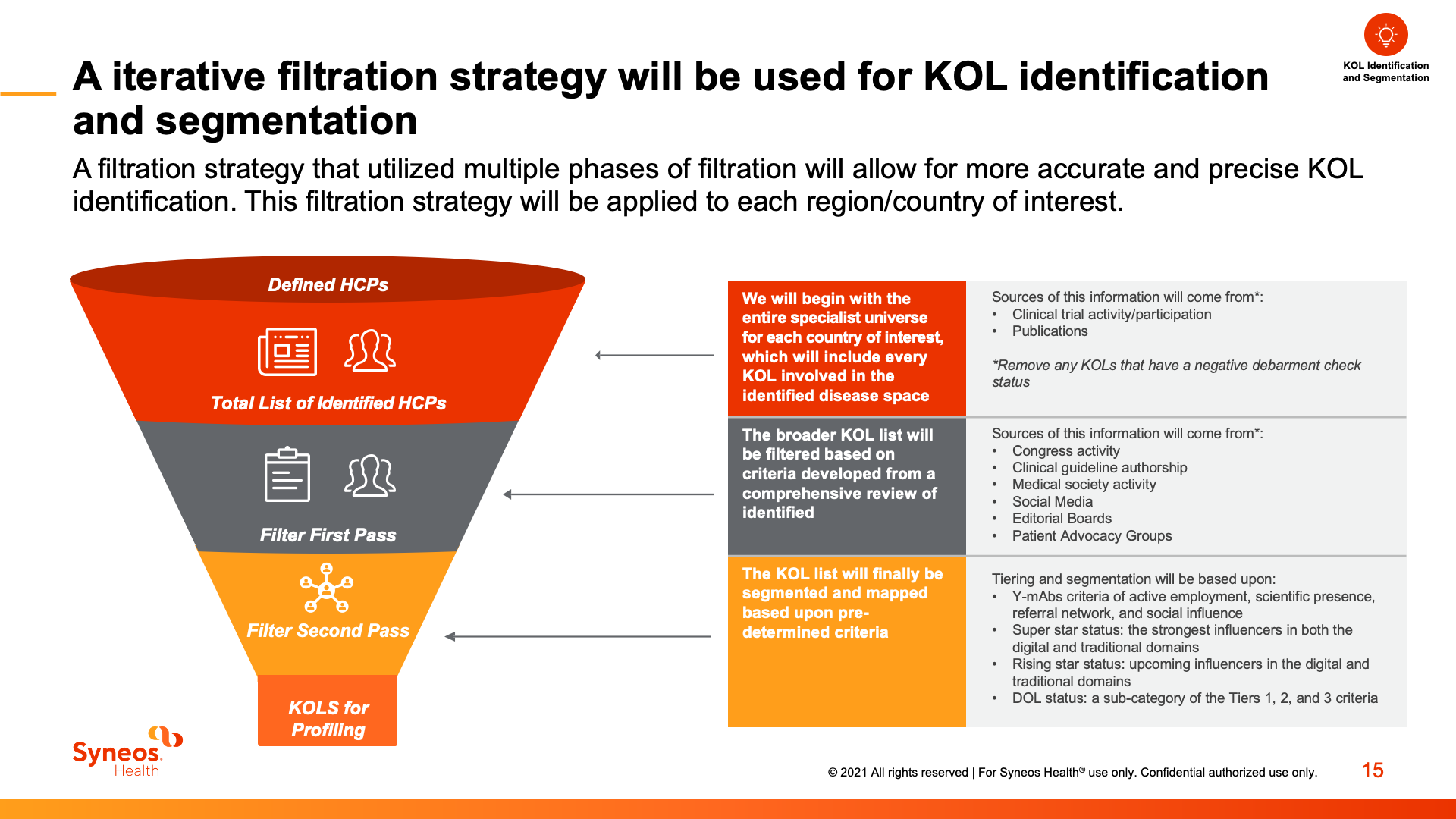 A diagram of a filtration strategy will be used for kol identification and segmentation