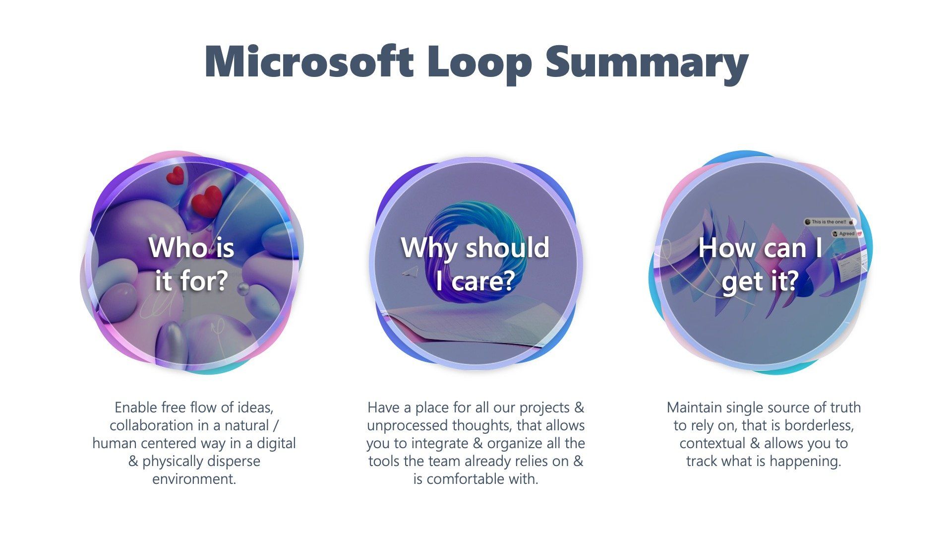 a microsoft loop summary is shown on a white background .