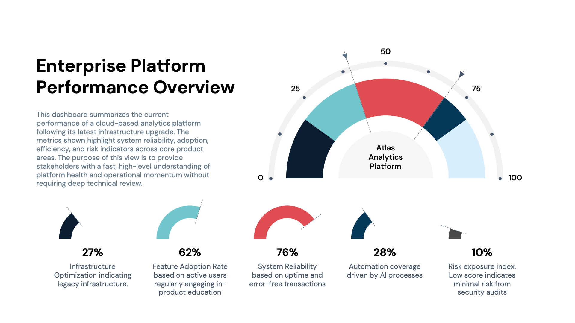 Timeline: Green bar graph showing growth from inception to present, with key phases outlined below.