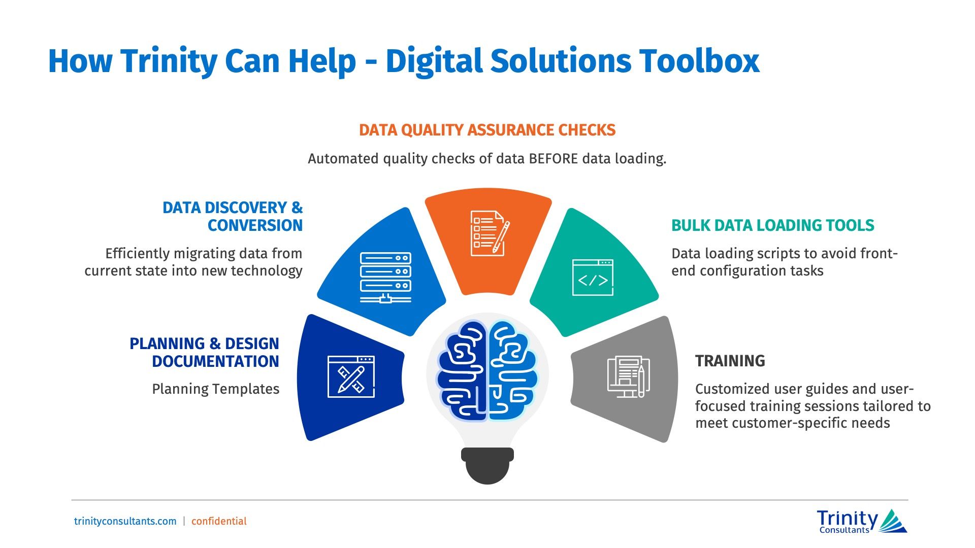 Digital solutions toolbox graphic with six interconnected features