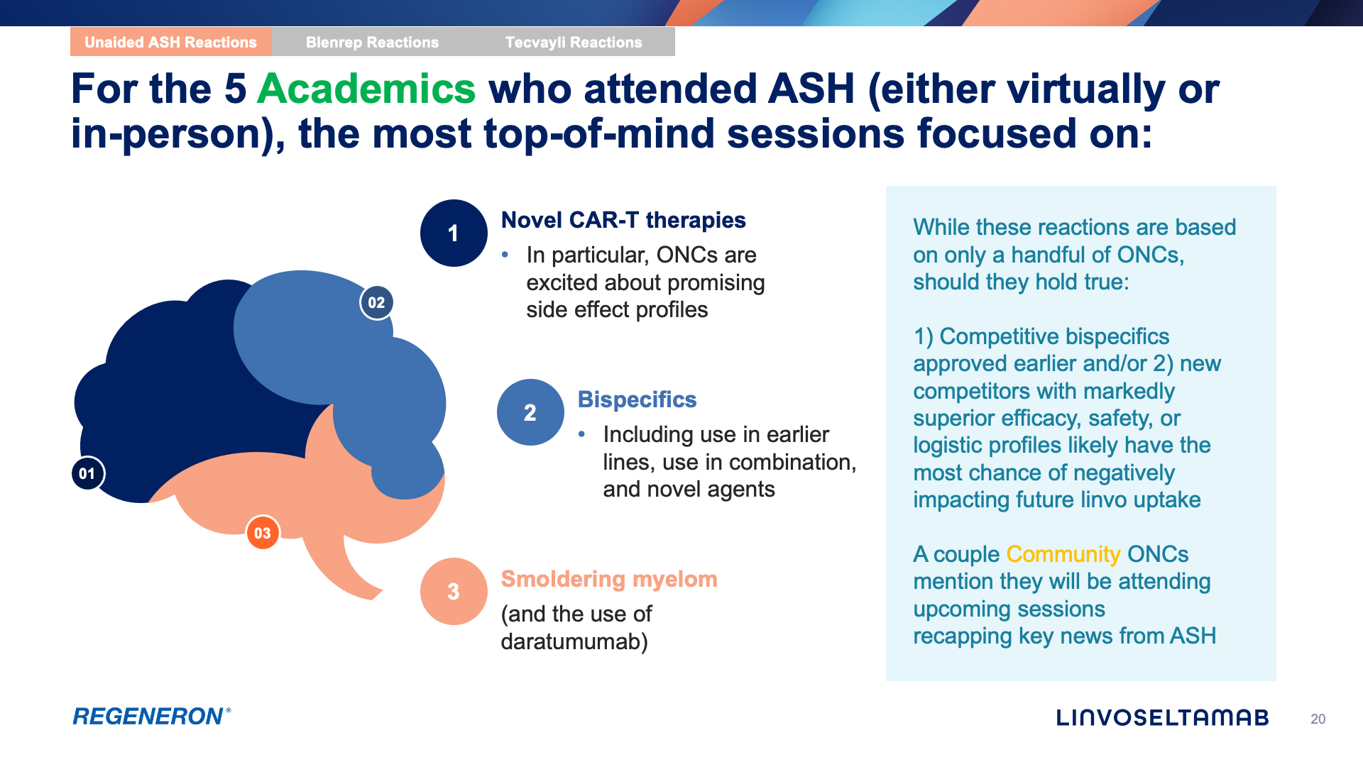 Graphic showing brain diagram with 3 labeled areas: How CART, Specifics, and Redefining myeloma.